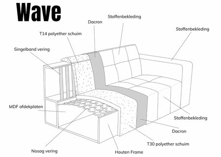 wave, bank, banken, afmetingen, pepp, interiors, kubus, wonen, culemborg